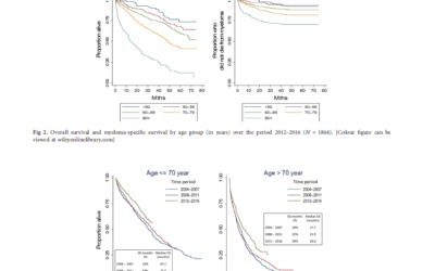 Impact of age, sex, ethnicity, socio-economic deprivation and novel pharmaceuticals on the overall survival of patients with multiple myeloma in New Zealand